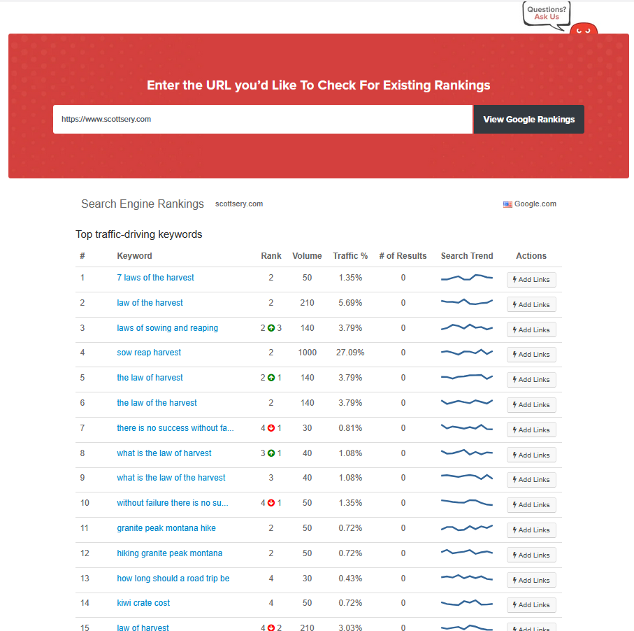 The Hoth report showing which search terms rank the highest on Scott Sery's site
